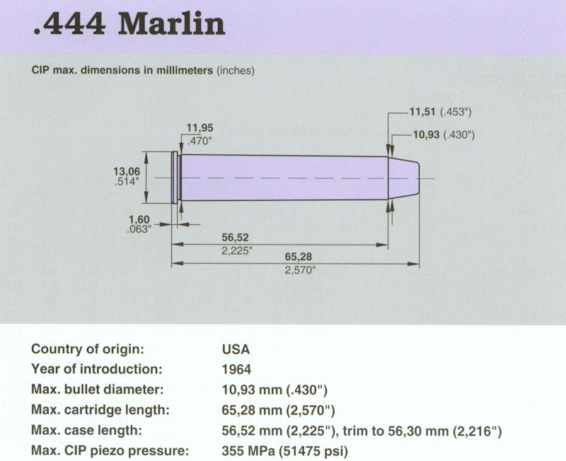 444 Marlin